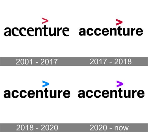 Accenture Logo, symbol, meaning, history, PNG, brand .